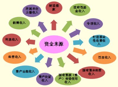 2012会计人员继续教育 小金库管理