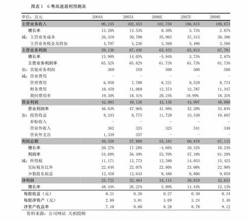 广发证券 保利地产 600048 4月销售破500亿元,新进入扬州 宜宾两城 公司调研 慧博投研资讯