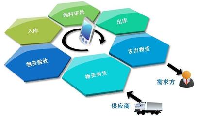 为什么你实施固定资产管理系统时会问题不断?