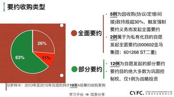 上市公司资本运作手法总结