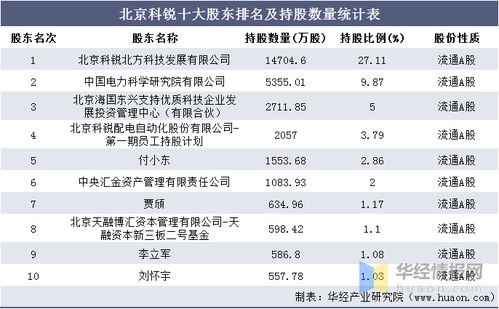 2016 2020年北京科锐总资产 总负债 营业收入 营业成本及净利润统计