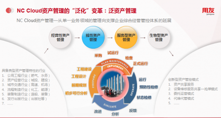 用友NC Cloud资产管理,由全生命周期管理向数字化变革