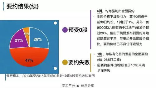 74页ppt详细总结中国上市公司的资本运作