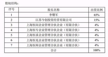 原重阳旗下投资经理 私奔公 ,掌舵新基金公司首只公募产品