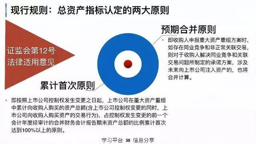 上市公司资本运作总结