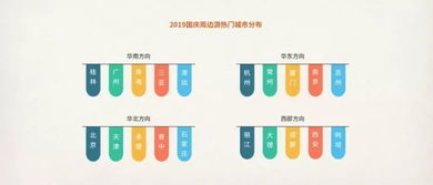 走 走 走 2019国庆黄金周旅游趋势报告 出炉