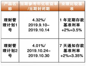 理财管理计划系列月度投资运作报告 2019年10月度