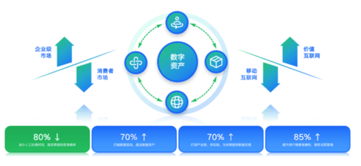 掘金产业数字化,百望云荣登2023中国产业数字化新锐势力榜