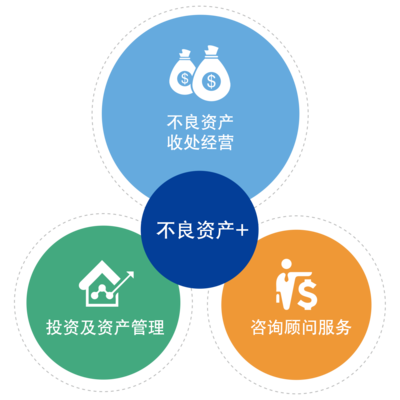 兴业资产管理