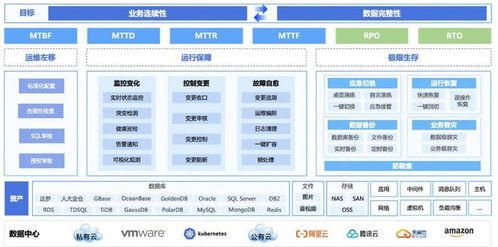 稳定运行 极限生存美创韧性运行安全体系正式发布