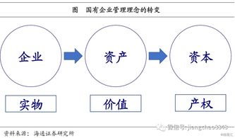 姜超点评政治局会议 不搞地产刺激,改革释放潜力
