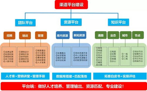 房地产企业管理定义与管理技巧