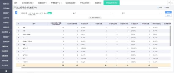 固定资产核算账户