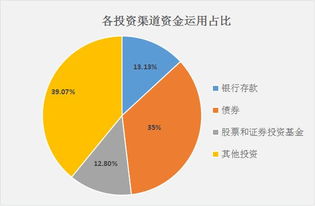 2017年1 11月保险业经营数据出炉,你家公司成绩如何