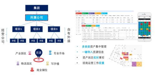 上海栎皓科技“资管”产品功能应用分享(6):空间(资源)管理