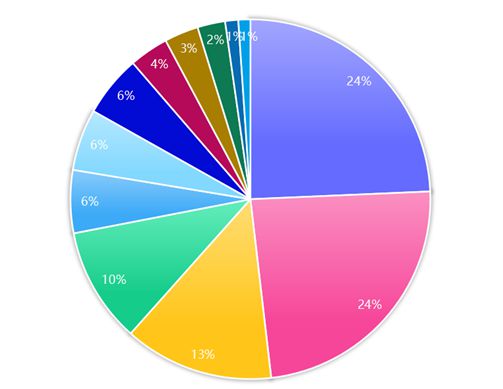 上海市证券同业公会 2023年度12家资产管理公司管理规模共计2.3万亿元