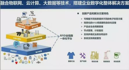 物联网数据采集与防伪溯源技术领军企业-厦门艾欧特科技