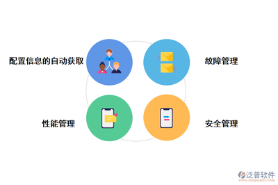 全国境外投资项目管理网络系统