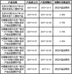 北京市分行