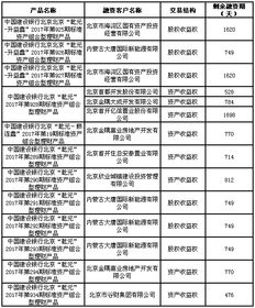 北京市分行