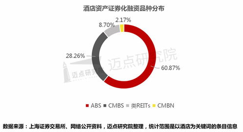 2019 2023年国内酒店资产管理分析报告