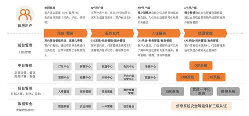 领航论坛 城家左贵潏 轻资产运营管理红利时代来临