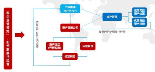 国央企这个岗位,居然严重缺人
