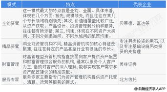 资产管理公司运营模式比较