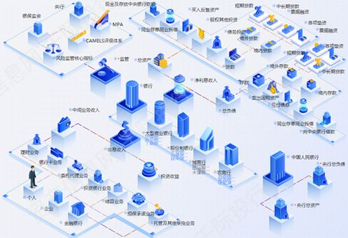 金融行业价值分析,看这篇就够了