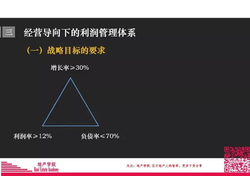 旭辉集团 如何高效经营管理地产开发