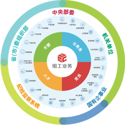 北京市国有资产经营有限责任公司