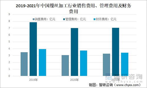 2021年中国缫丝加工行业经营现状及提高产品加工深度的途径分析