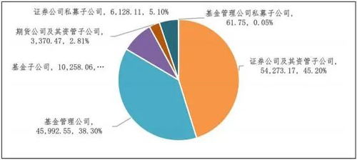 最新数据 12.01万亿元