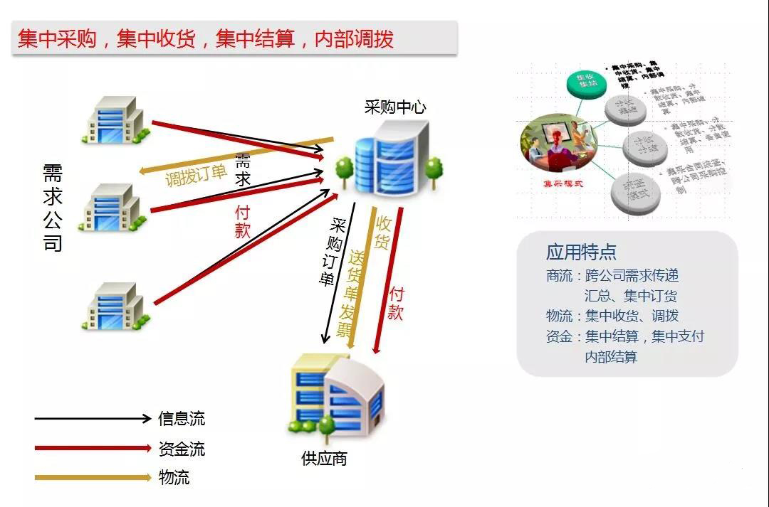 用友nc资产管理解决方案思路