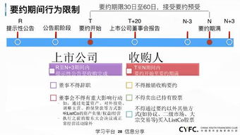 上市公司资本运作手法总结