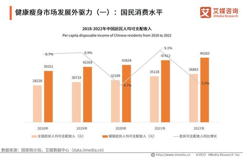 艾媒咨询 2023 2024年中国健康瘦身行业市场运行及投资布局监测分析报告