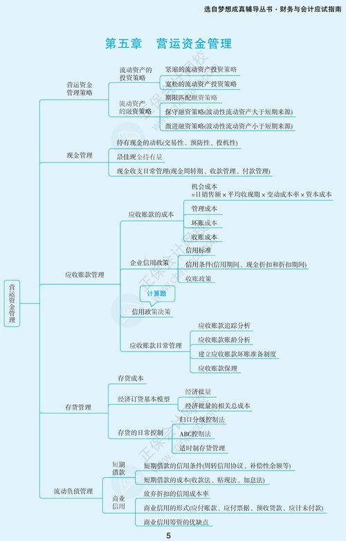 2024税务师 财务与会计 思维导图 营运资金管理