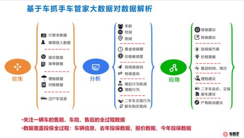 修理厂客户数据运营全案