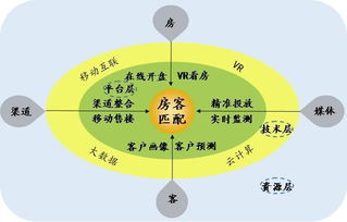 行业风起云涌,谁将是地产服务界的iphone x
