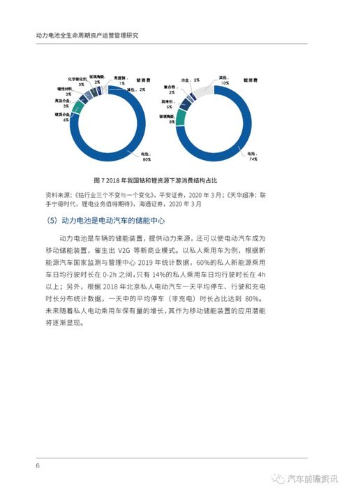 动力电池全生命周期资产运营管理研究报告 100页可下载