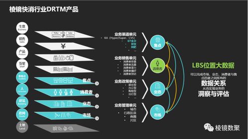 棱镜数聚获恒业资本数千万投资,构建大消费企业全栈数字化能力壁垒