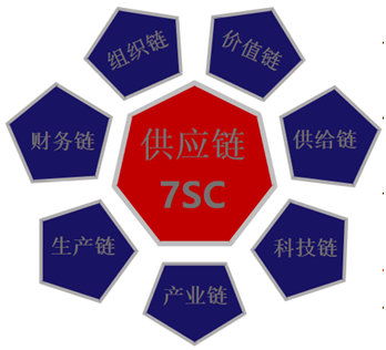 新浪地产 嘉福集团戚士艮 突破结构 供应链7sc领先