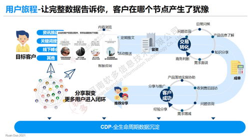 软多企微scrm管理系统怎么样