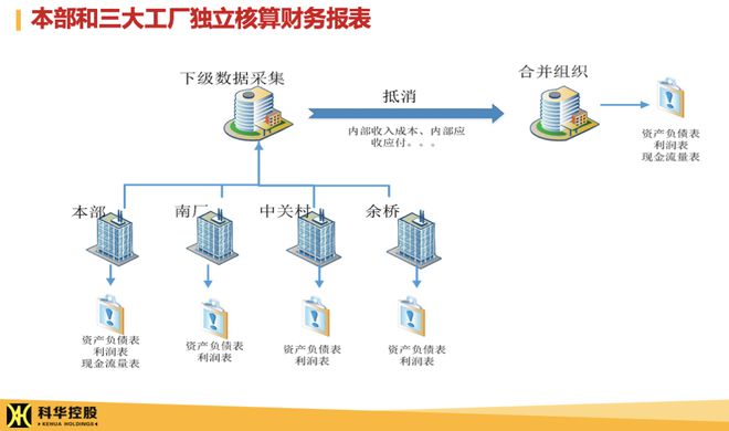 【制造业案例】藏在常州市的“隐形冠军”,用数智化托举汽车小零件的“大未来”