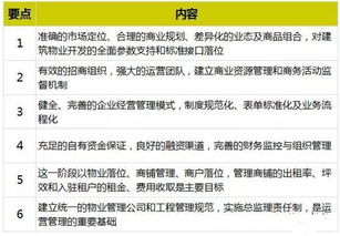 干货分享 商业地产招商及运营管理全攻略