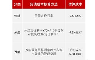 中国保险资产管理 刘生月 从资产管理的角度看保险公司负债经营