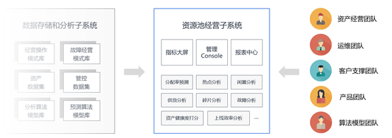 华为云瑶光平台:打通云边端界限,为企业云上业务带来最优解