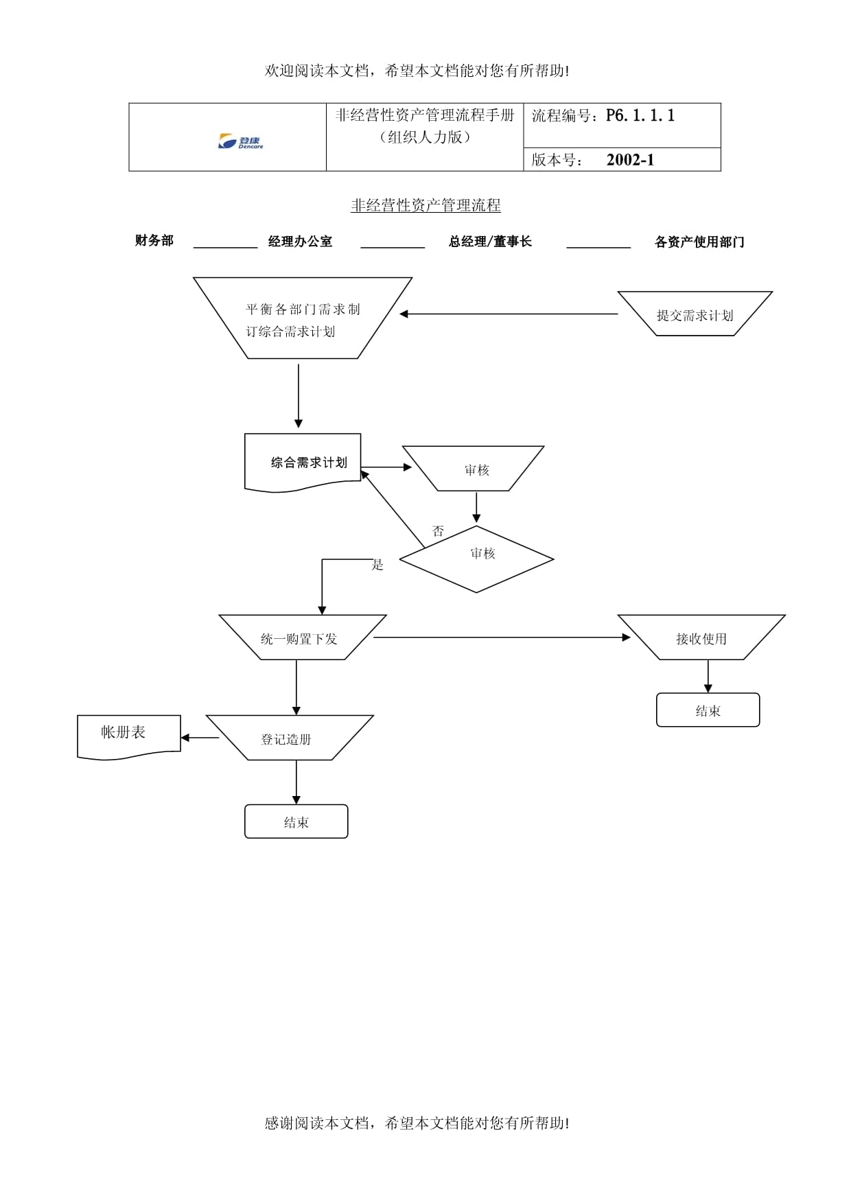 非经营性资产管理流程手册