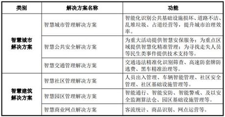 旷视科技冲刺IPO拟募资金额60亿元
