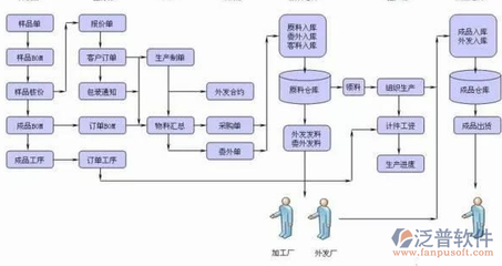 线路板erp下载